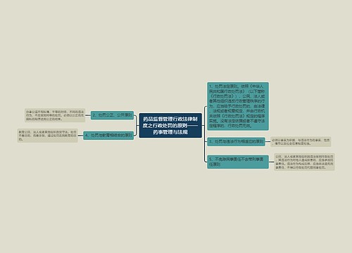 药品监督管理行政法律制度之行政处罚的原则——药事管理与法规