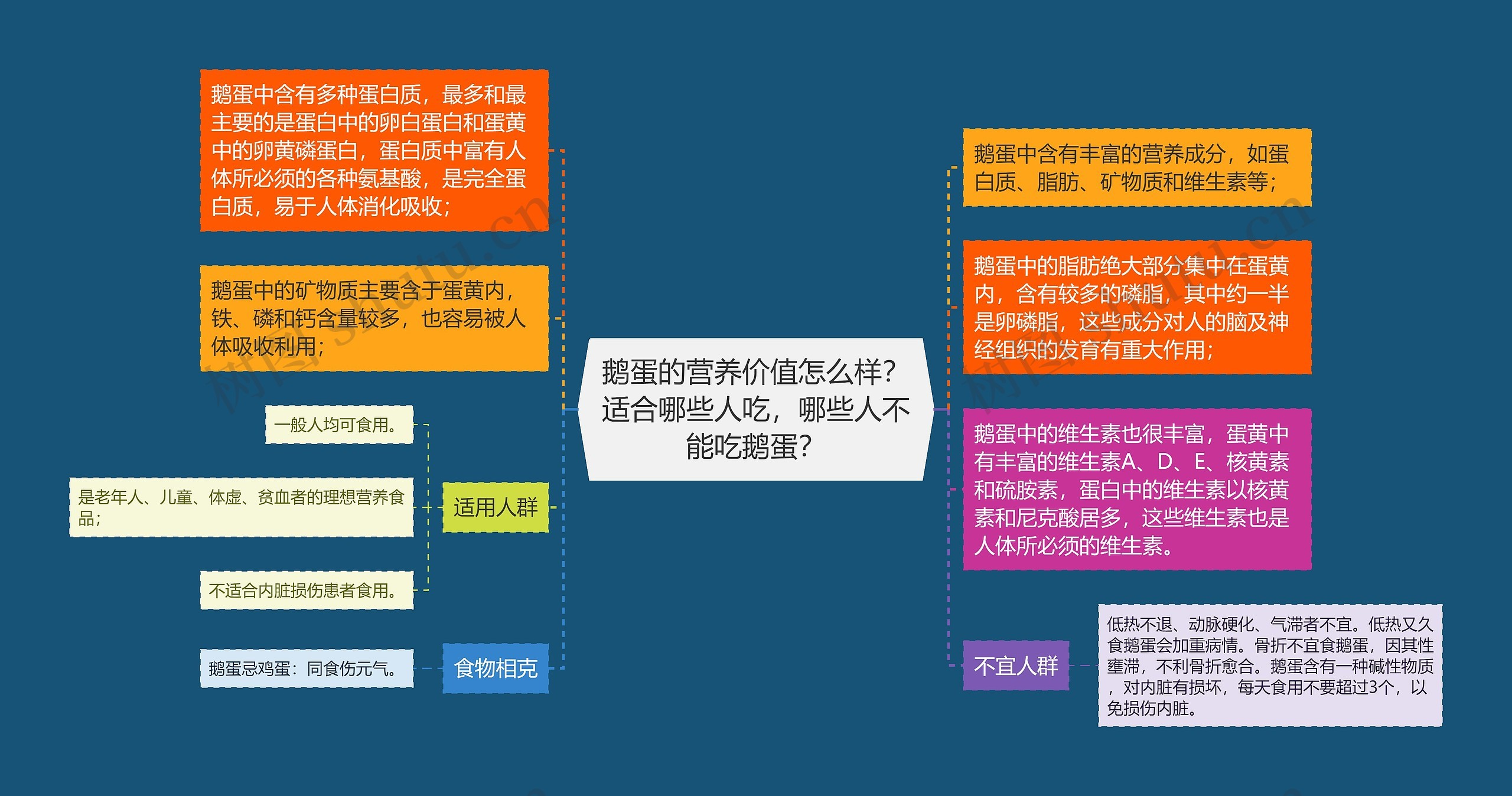 鹅蛋的营养价值怎么样？适合哪些人吃，哪些人不能吃鹅蛋？