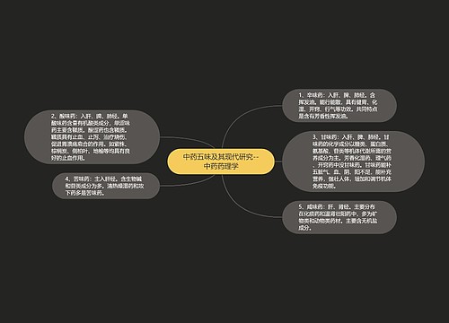 中药五味及其现代研究--中药药理学