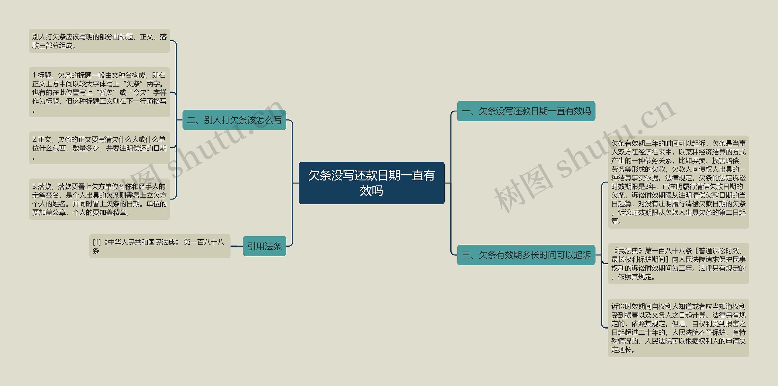 欠条没写还款日期一直有效吗思维导图