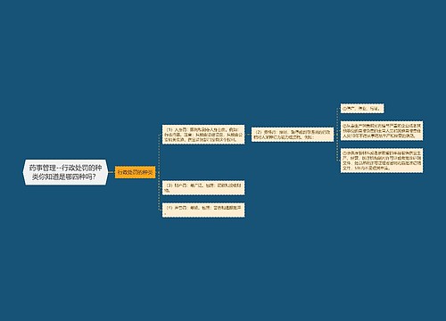 药事管理--行政处罚的种类你知道是哪四种吗？
