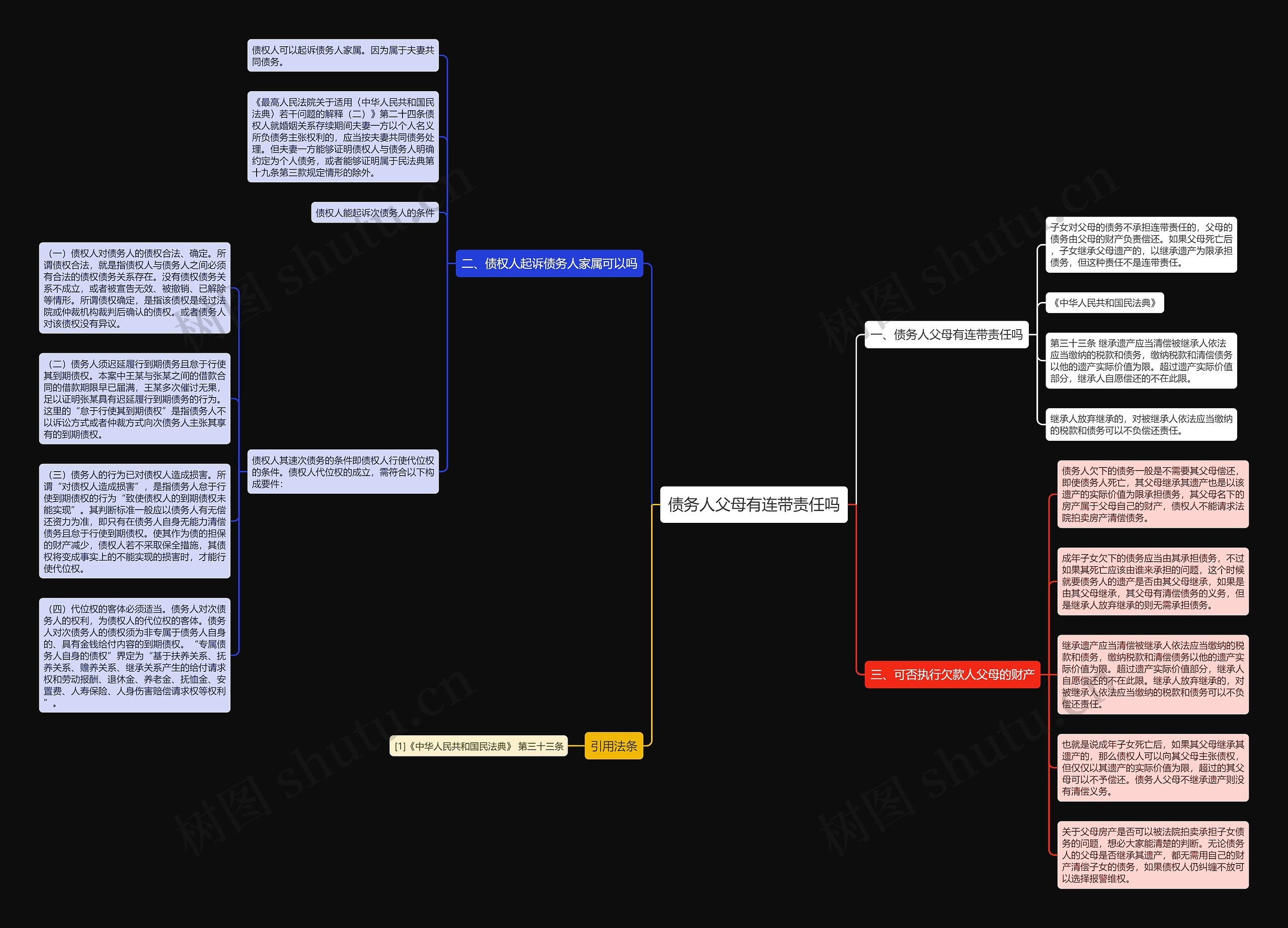 债务人父母有连带责任吗思维导图