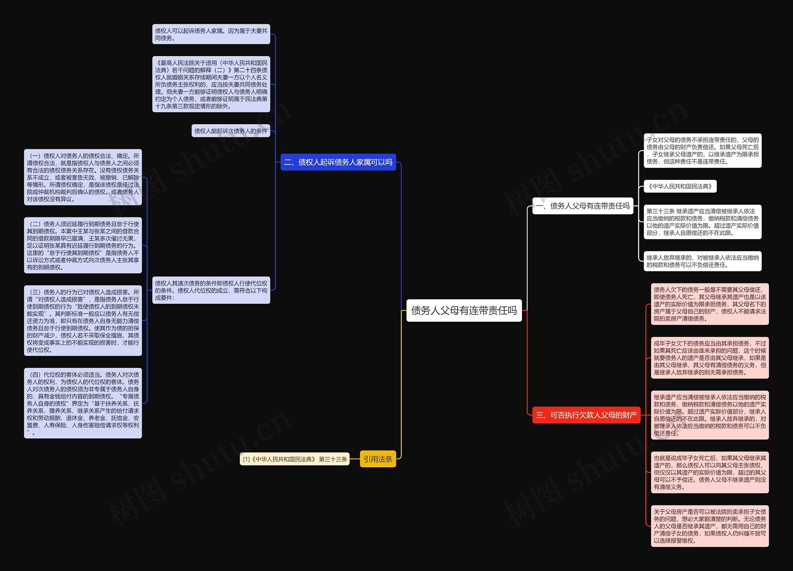 债务人父母有连带责任吗 债务人父母有连带责任吗