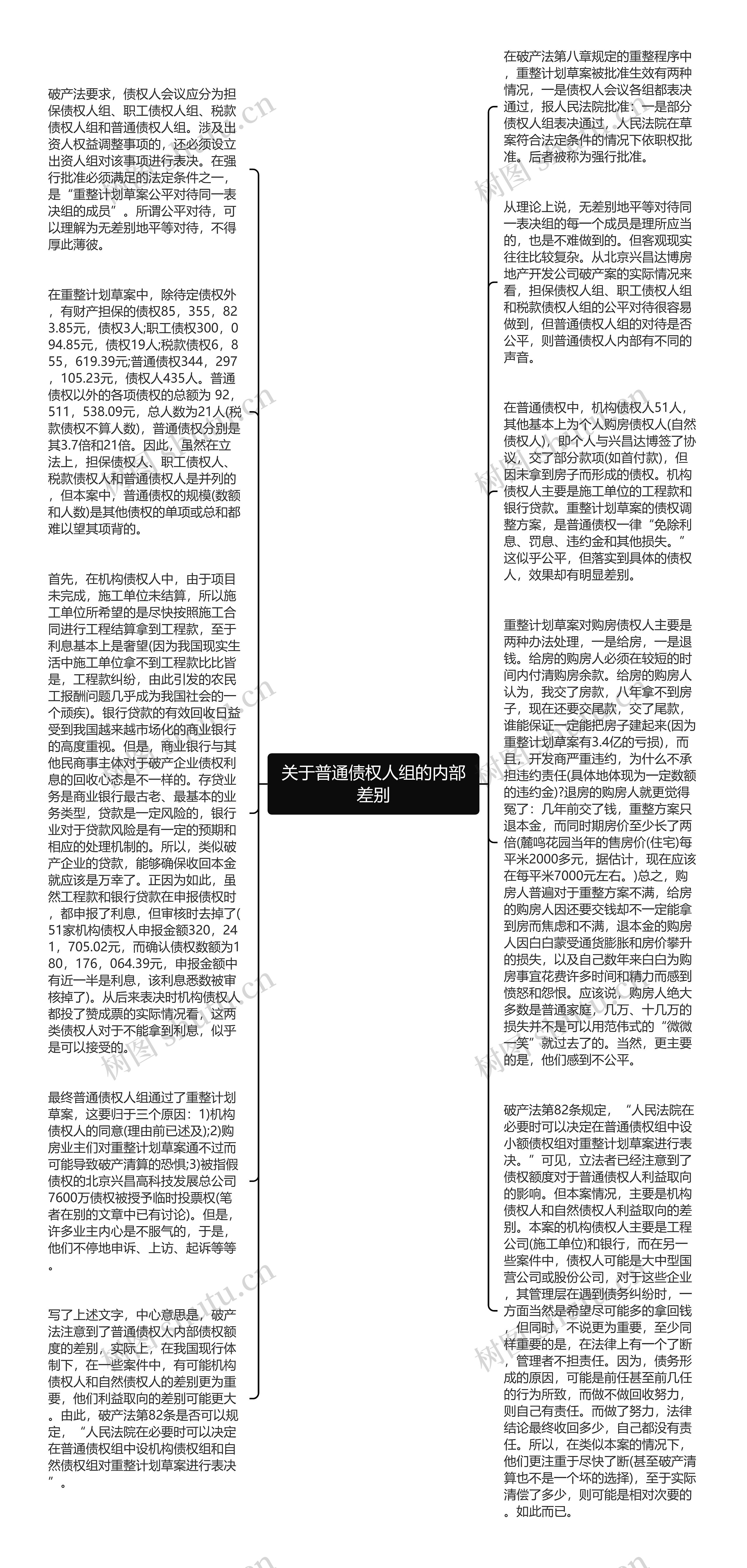 关于普通债权人组的内部差别思维导图