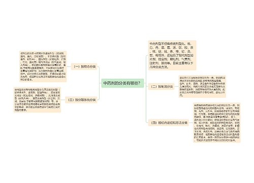 中药剂的分类有哪些？