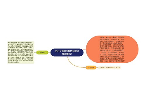 签订了借款抵押协议的房屋能卖吗?