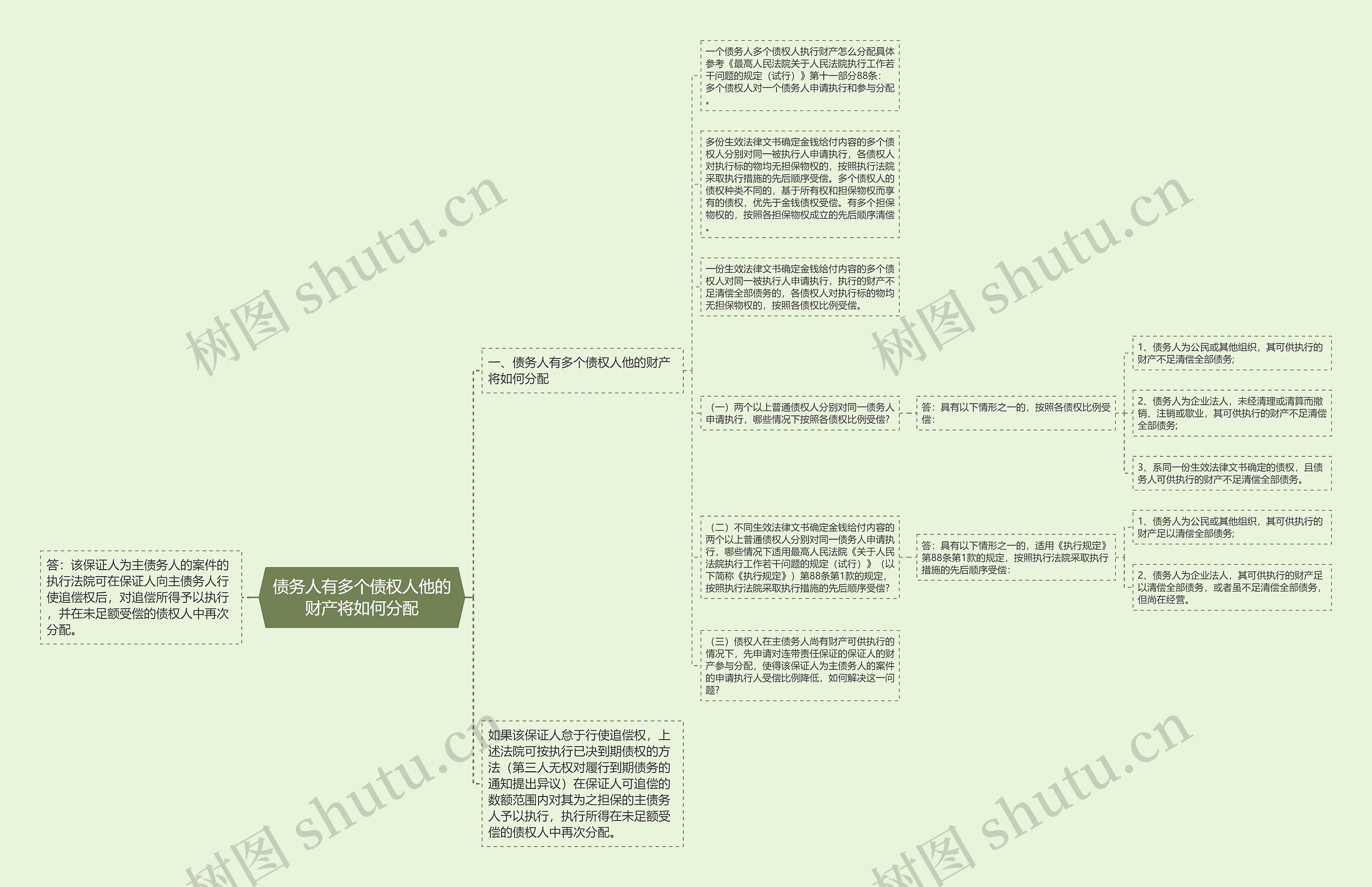 债务人有多个债权人他的财产将如何分配