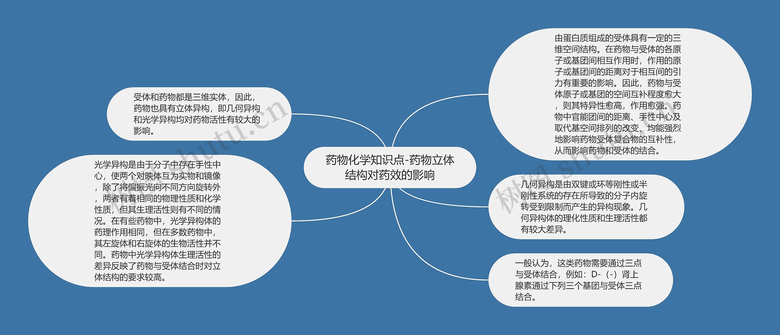 药物化学知识点-药物立体结构对药效的影响