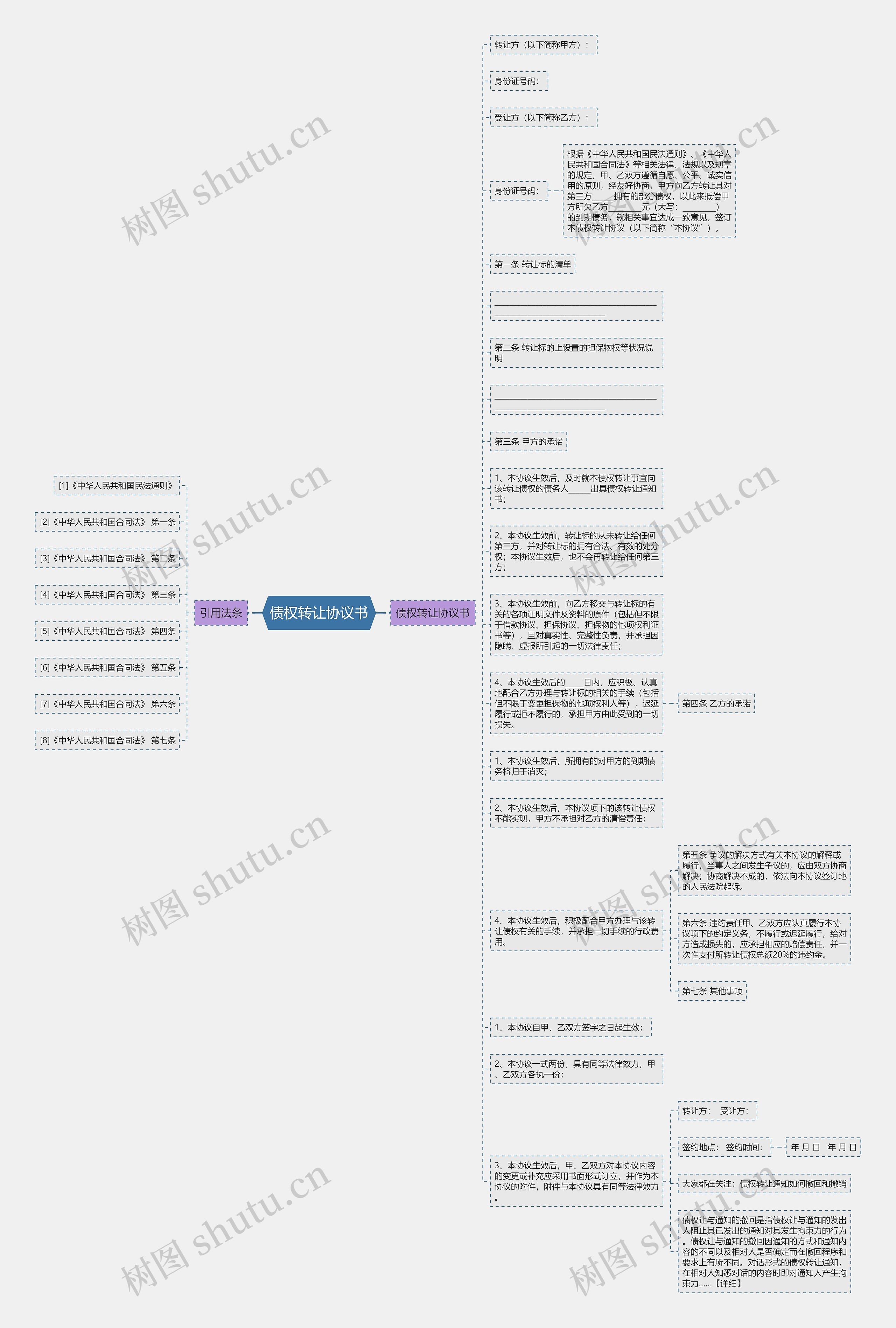 债权转让协议书思维导图
