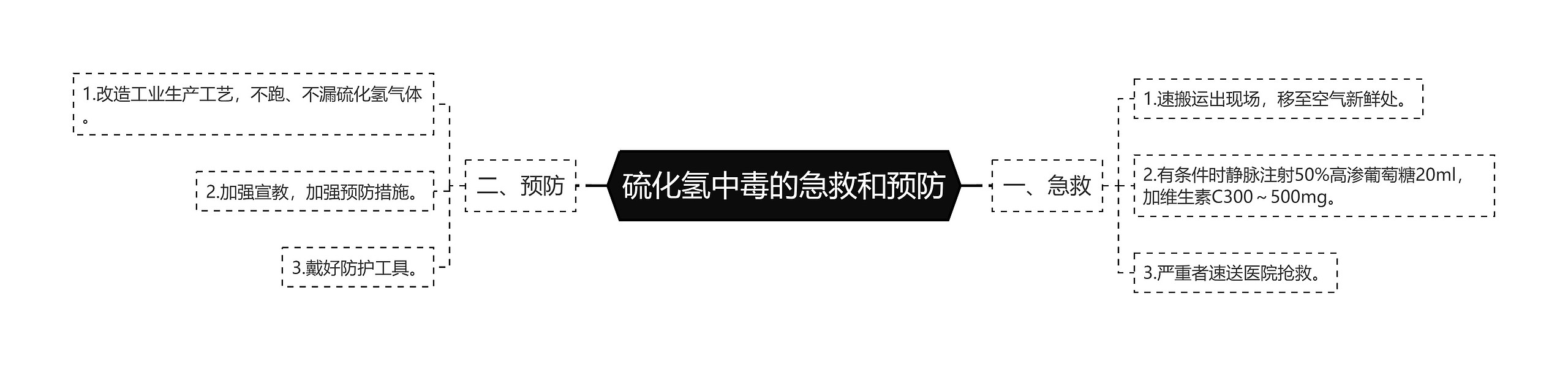 硫化氢中毒的急救和预防 硫化氢中毒的急救和预防