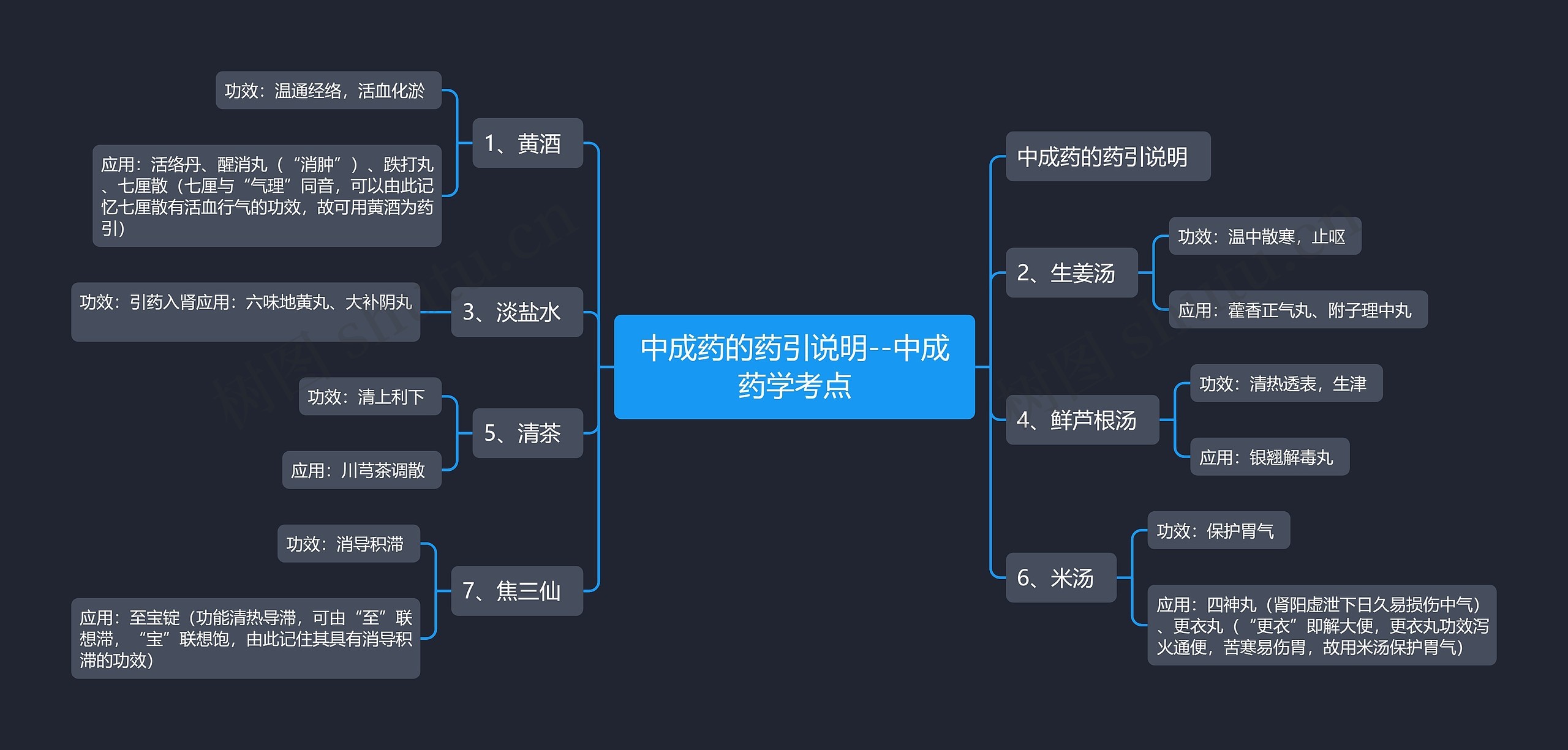 中成药的药引说明--中成药学考点思维导图