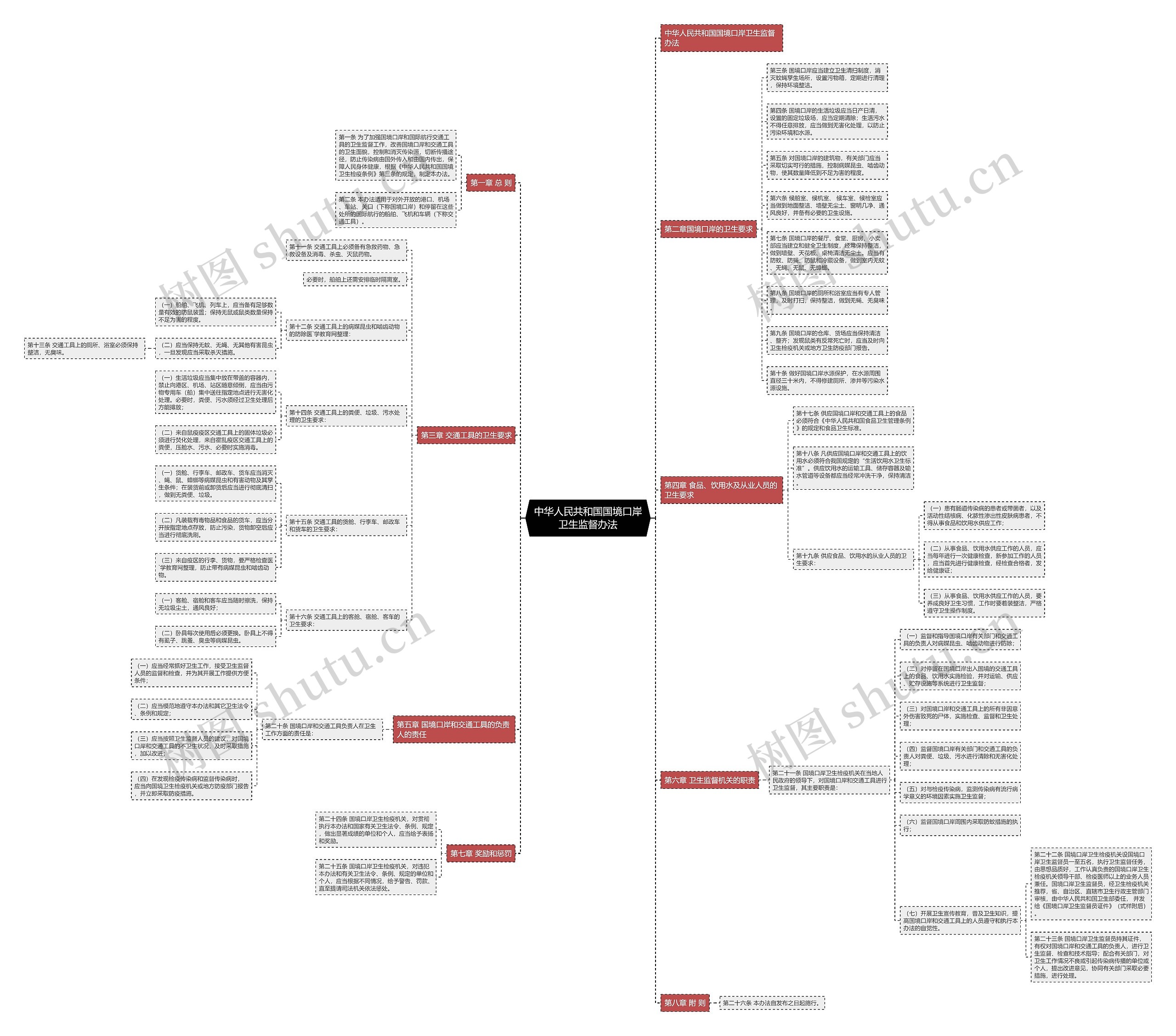 中华人民共和国国境口岸卫生监督办法 中华人民共和国国境口岸卫生监督办法