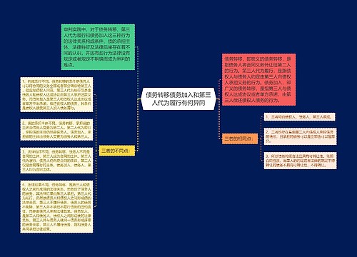 债务转移债务加入和第三人代为履行有何异同