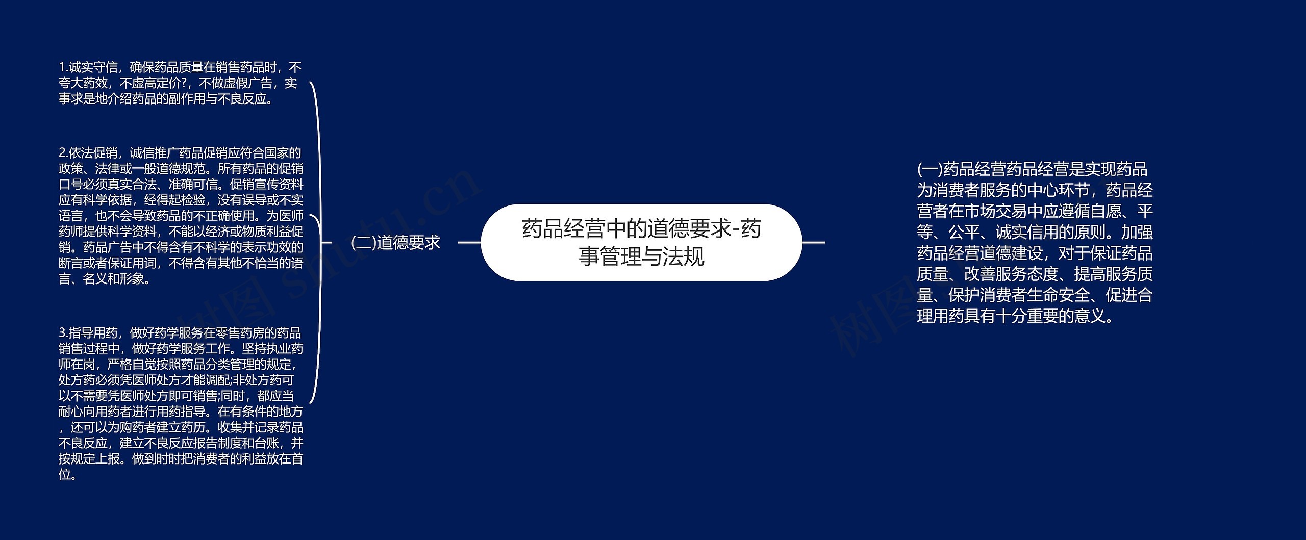 药品经营中的道德要求-药事管理与法规 药品经营中的道德要求-药事管理与法规