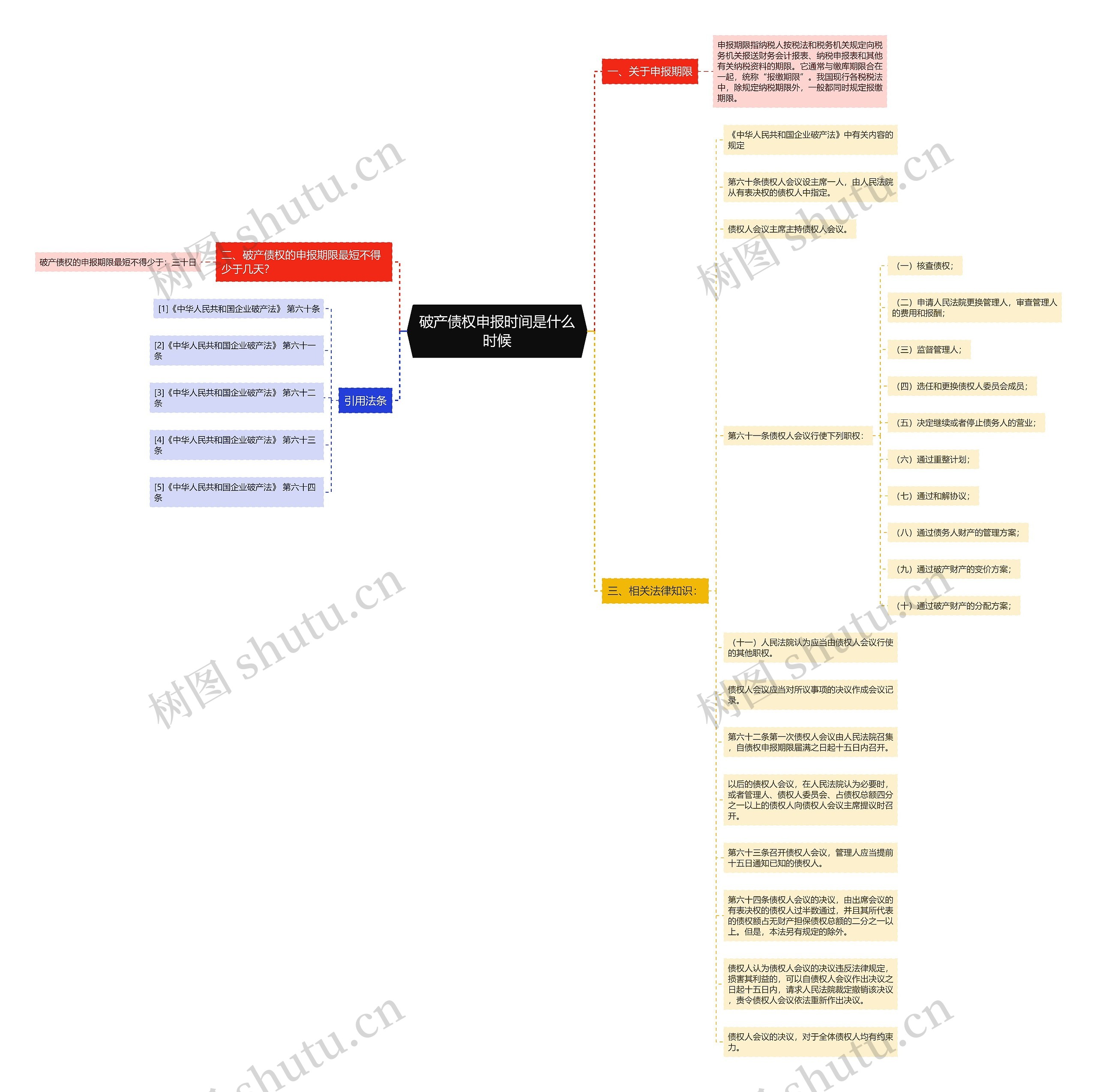破产债权申报时间是什么时候 破产债权申报时间是什么时候