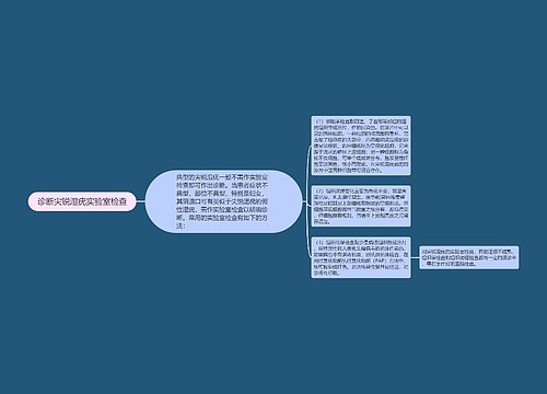 诊断尖锐湿疣实验室检查