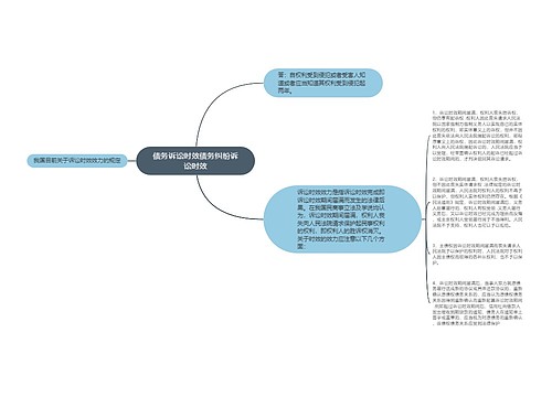 债务诉讼时效债务纠纷诉讼时效