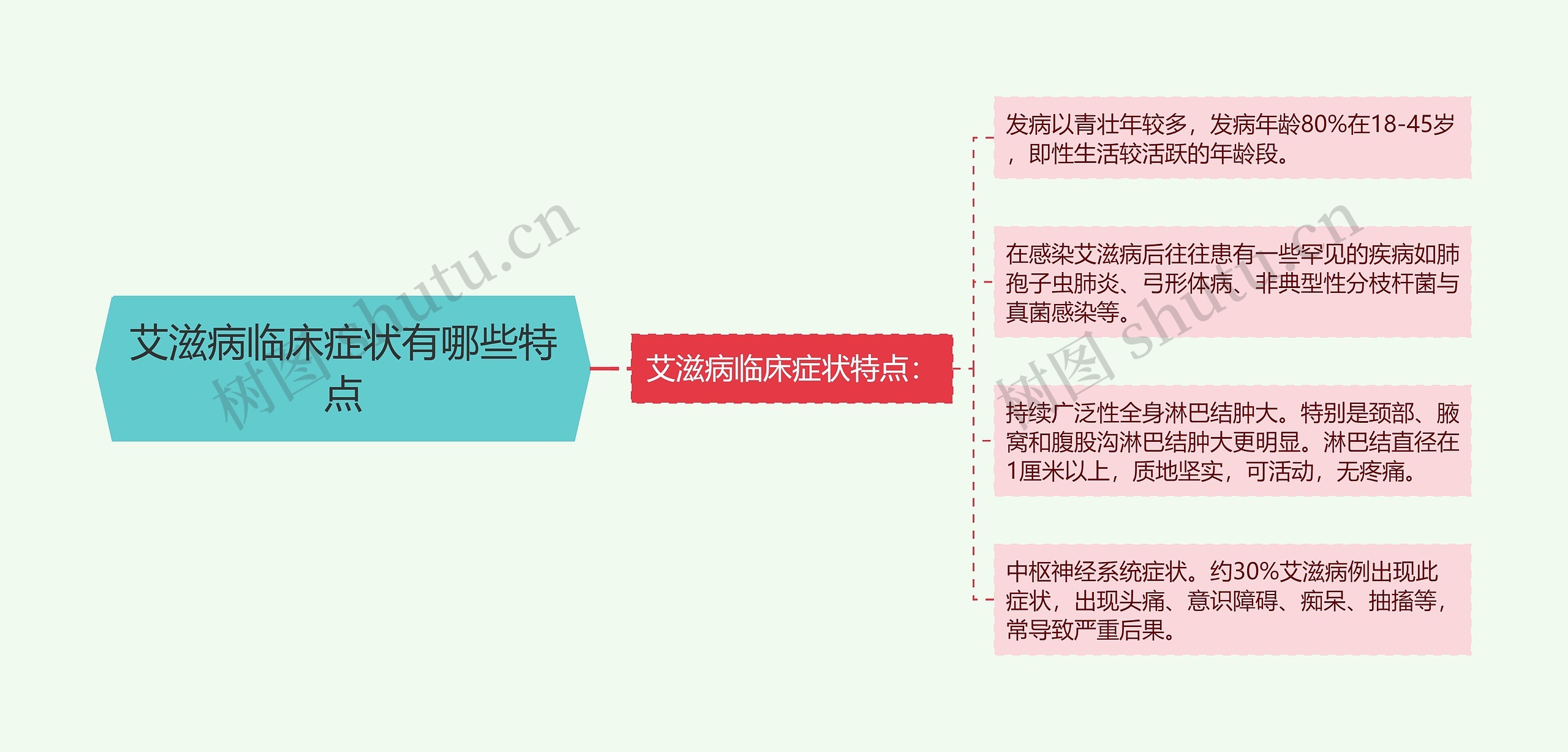 艾滋病临床症状有哪些特点 艾滋病临床症状有哪些特点