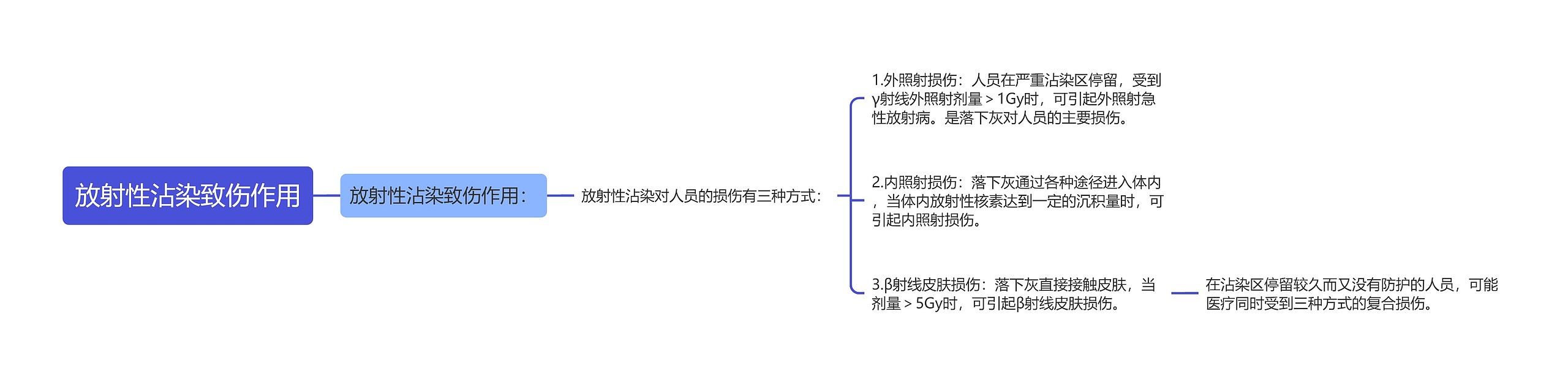 放射性沾染致伤作用