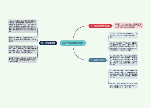 网上去哪里举报医托