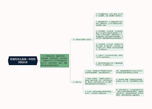 软膏剂怎么制备--中药药剂知识点