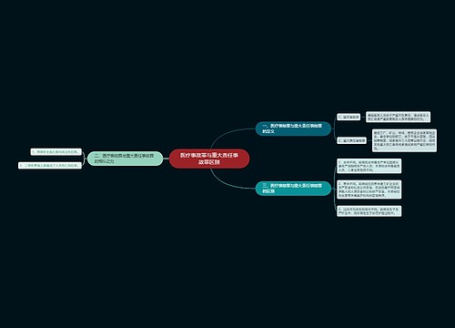 医疗事故罪与重大责任事故罪区别