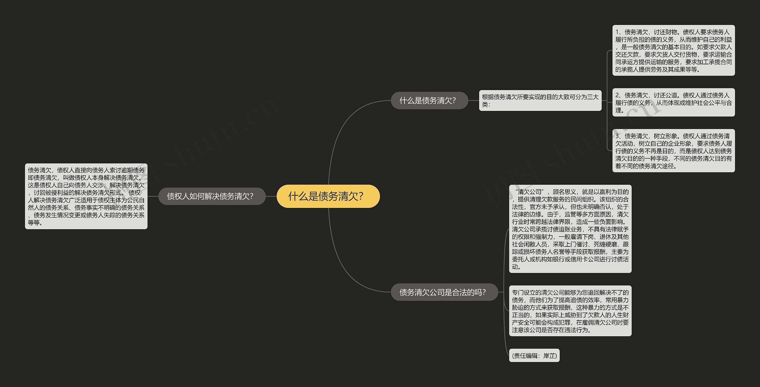 什么是债务清欠？