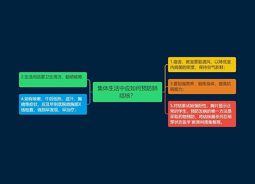 集体生活中应如何预防肺结核？