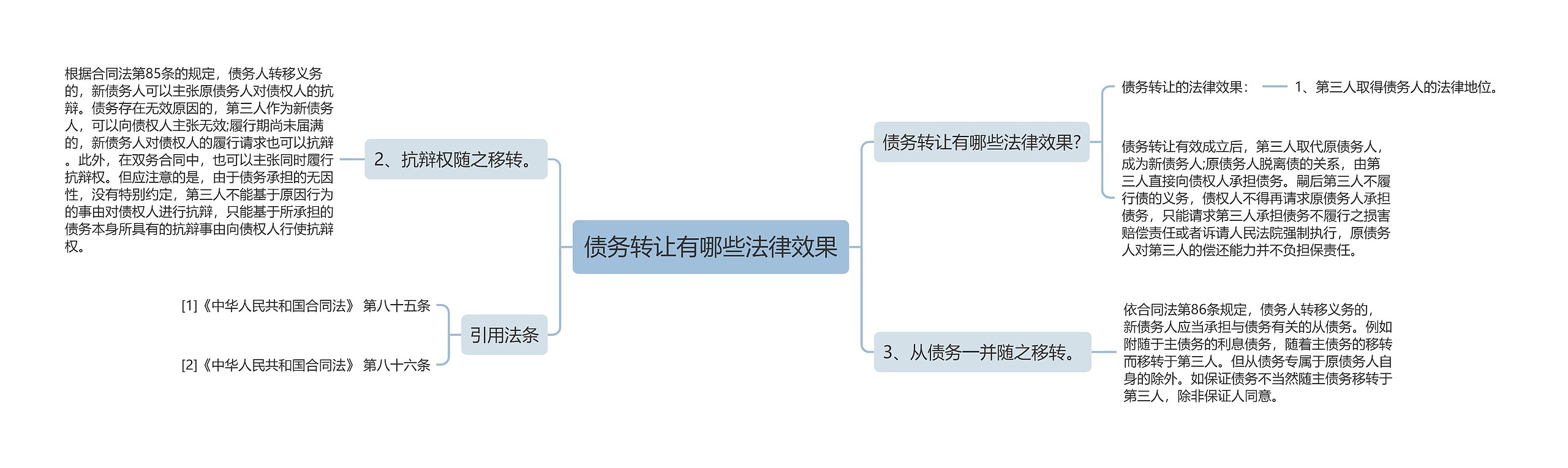 债务转让有哪些法律效果