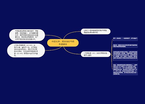 中药化学：挥发油的气相色谱鉴定