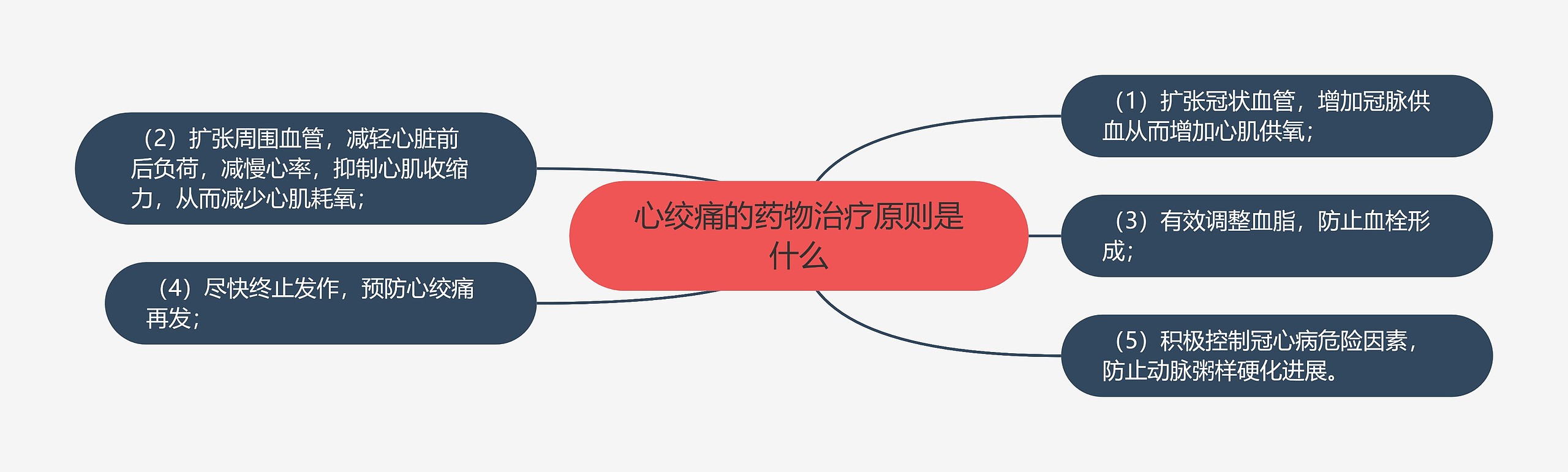 心绞痛的药物治疗原则是什么 心绞痛的药物治疗原则是什么