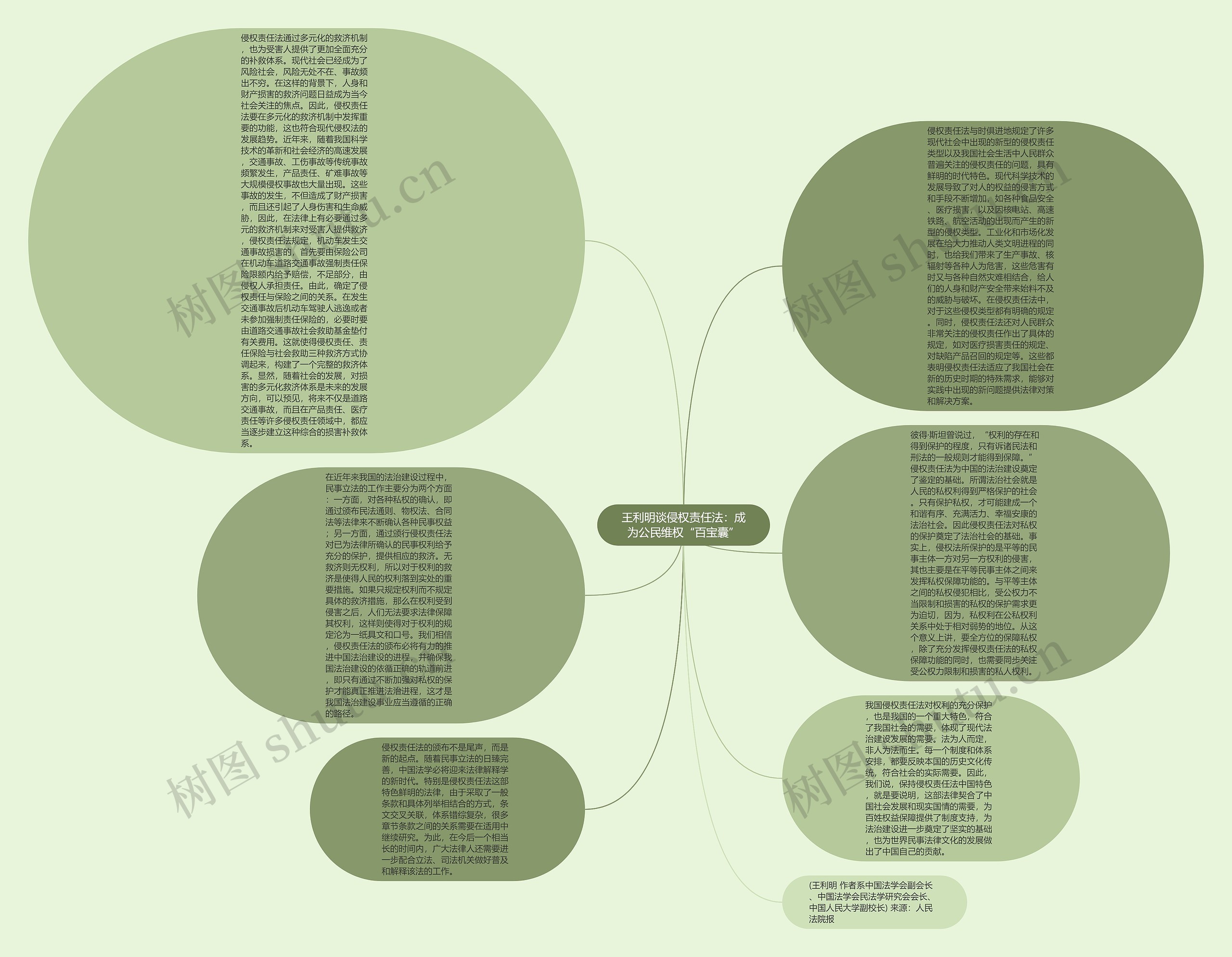 王利明谈侵权责任法：成为公民维权“百宝囊”思维导图
