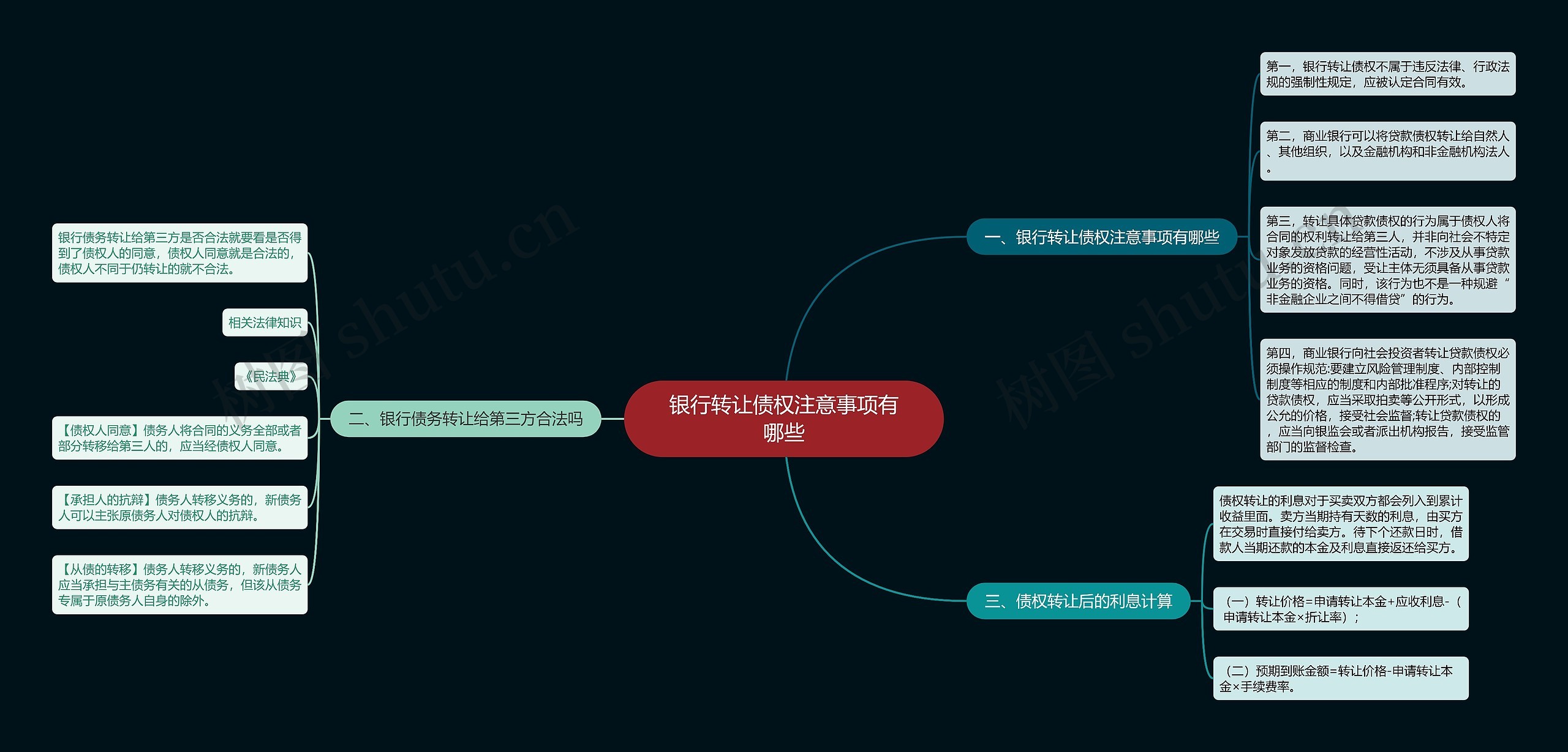 银行转让债权注意事项有哪些