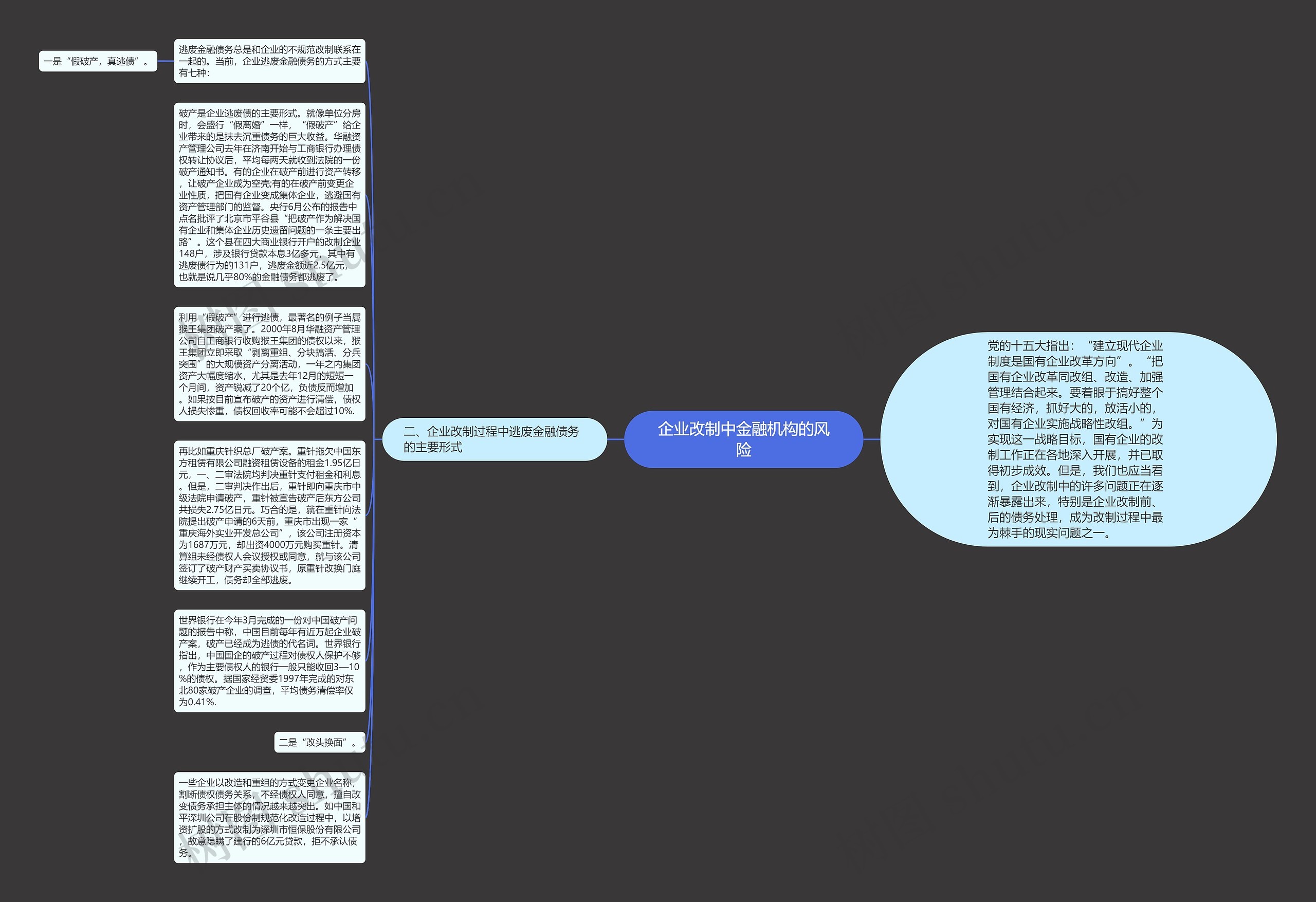 企业改制中金融机构的风险思维导图