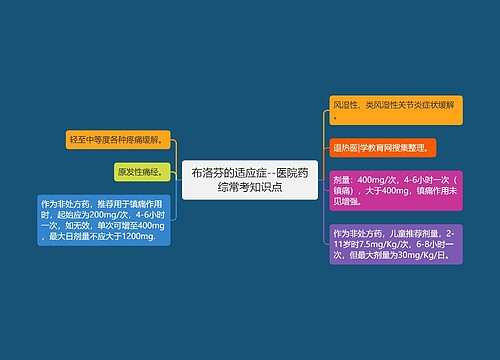 布洛芬的适应症--医院药综常考知识点