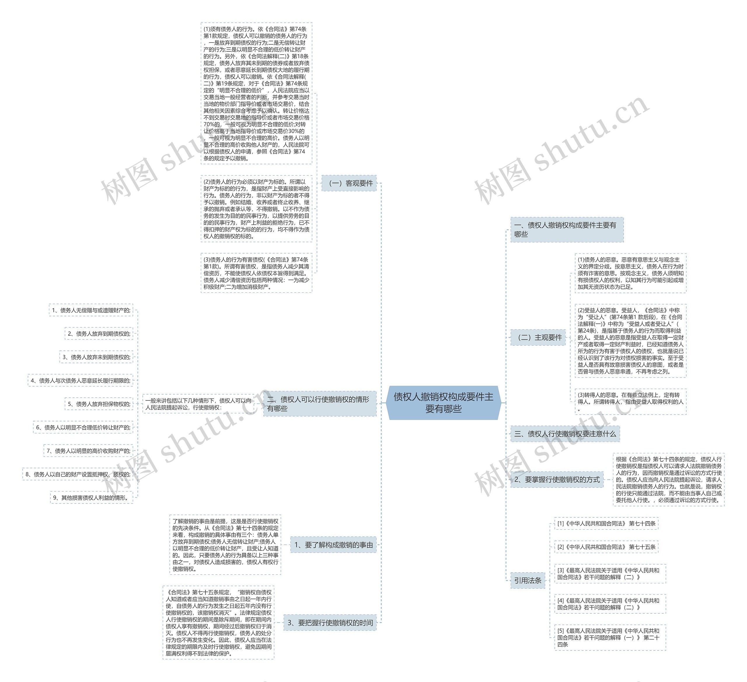 债权人撤销权构成要件主要有哪些思维导图