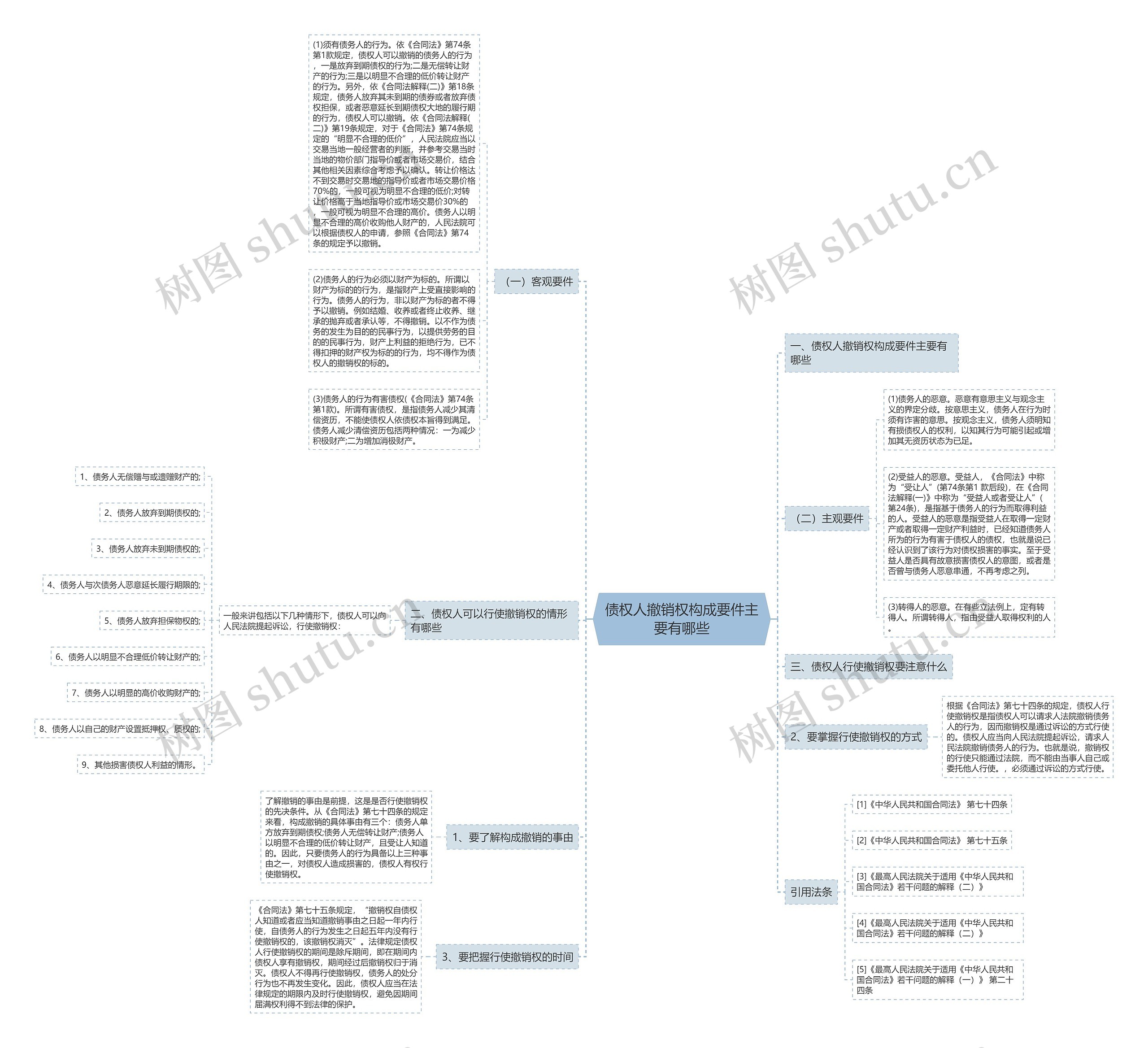 债权人撤销权构成要件主要有哪些 债权人撤销权构成要件主要有哪些