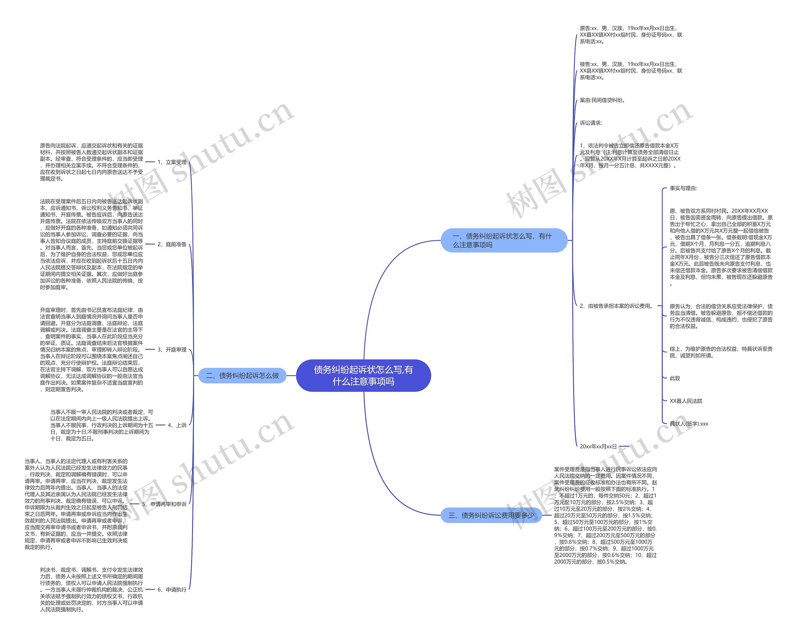 债务纠纷起诉状怎么写,有什么注意事项吗 债务纠纷起诉状怎么写,有什么注意事项吗