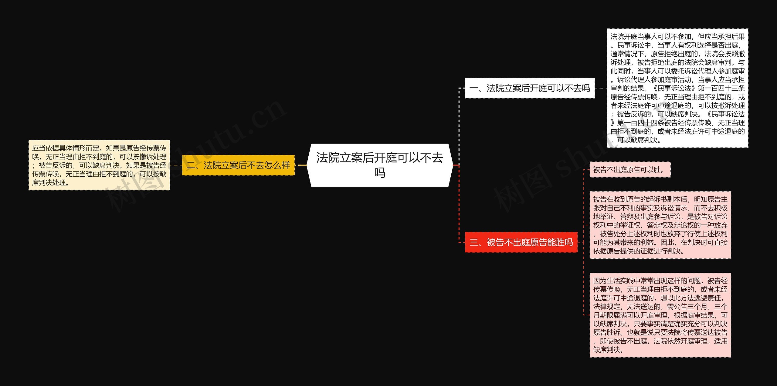 法院立案后开庭可以不去吗