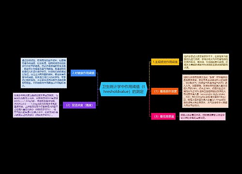 卫生统计学中作用阈值（thresholdvalue）的测定