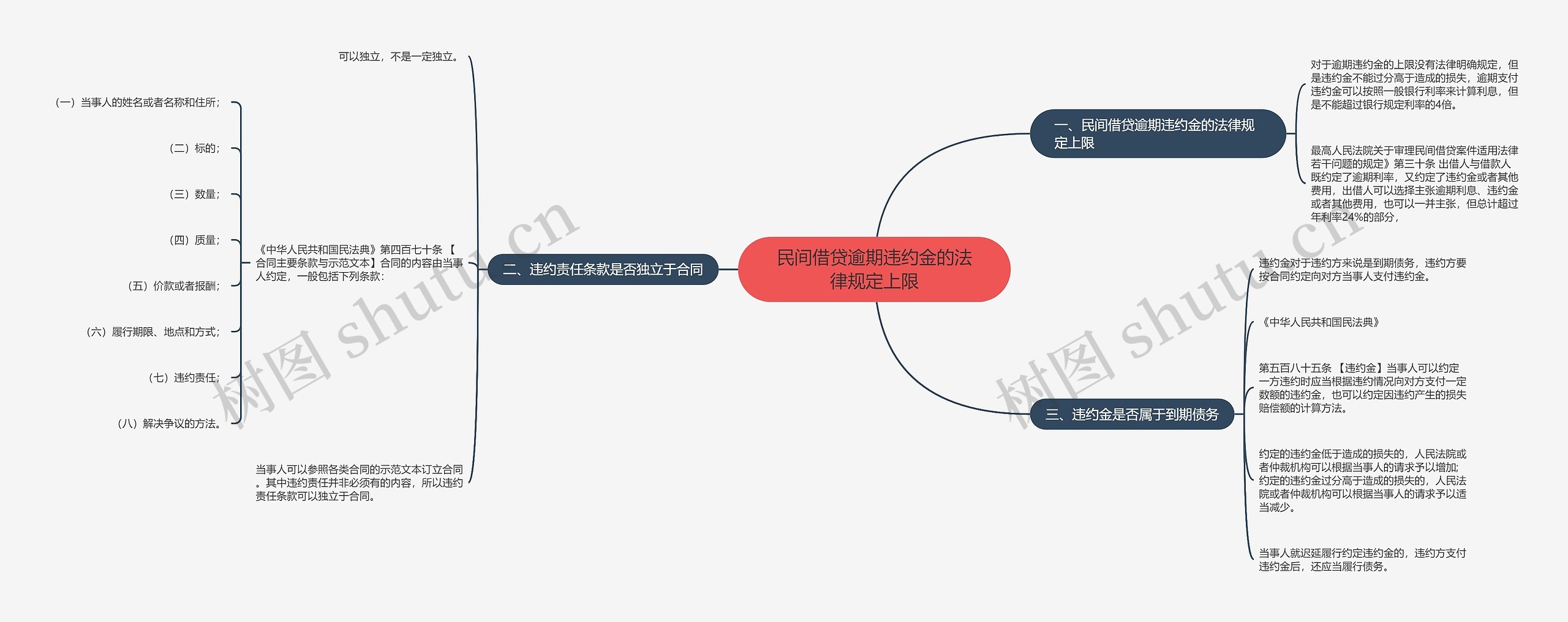 民间借贷逾期违约金的法律规定上限 民间借贷逾期违约金的法律规定上限