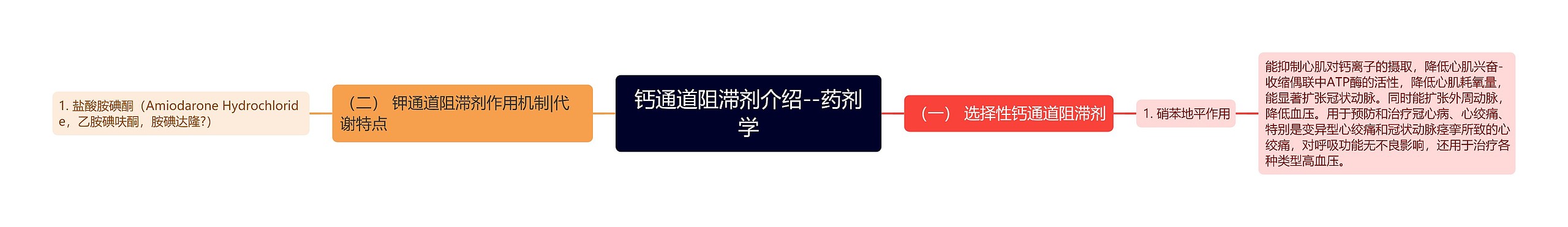 钙通道阻滞剂介绍--药剂学 钙通道阻滞剂介绍--药剂学