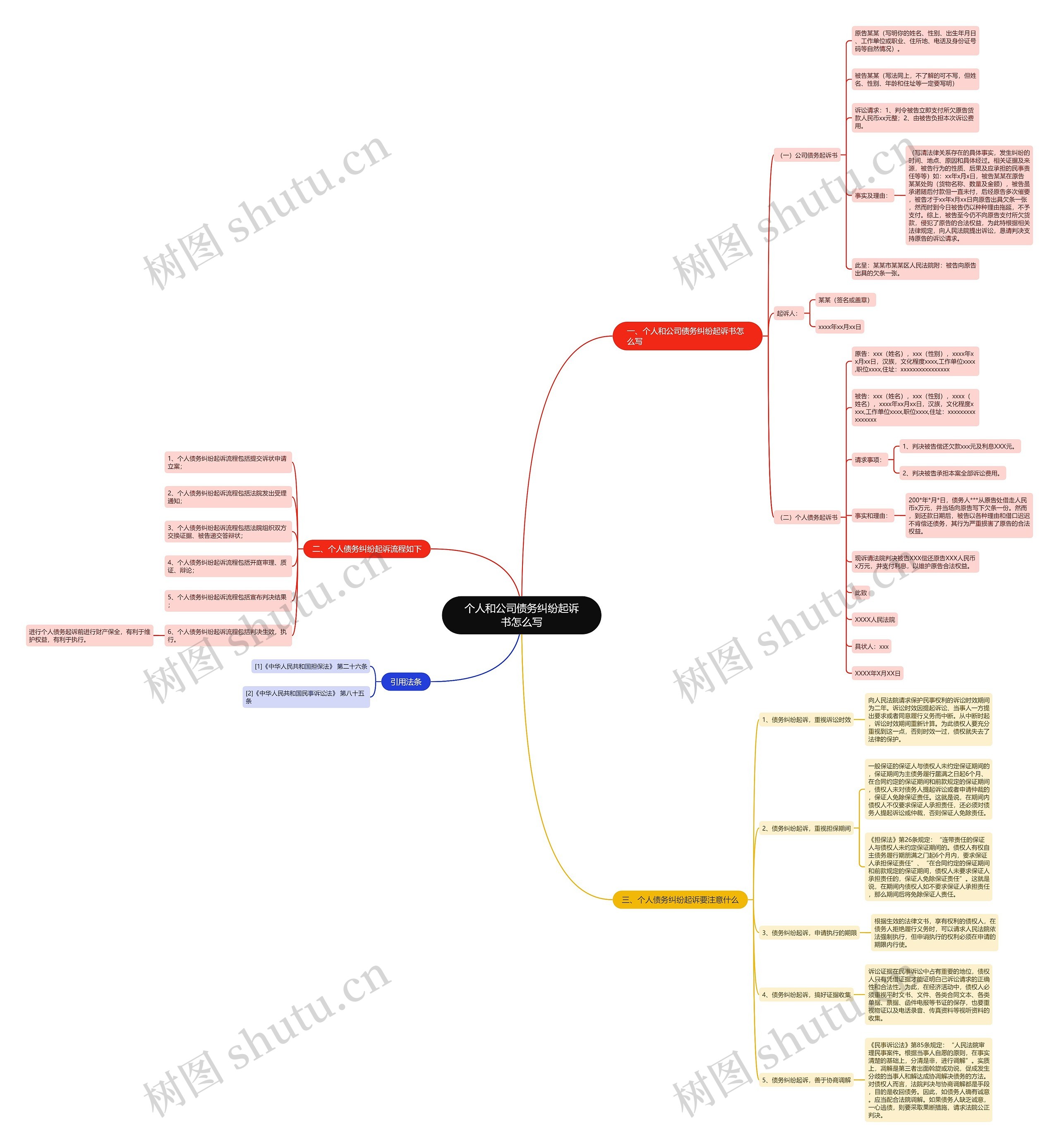 个人和公司债务纠纷起诉书怎么写 个人和公司债务纠纷起诉书怎么写