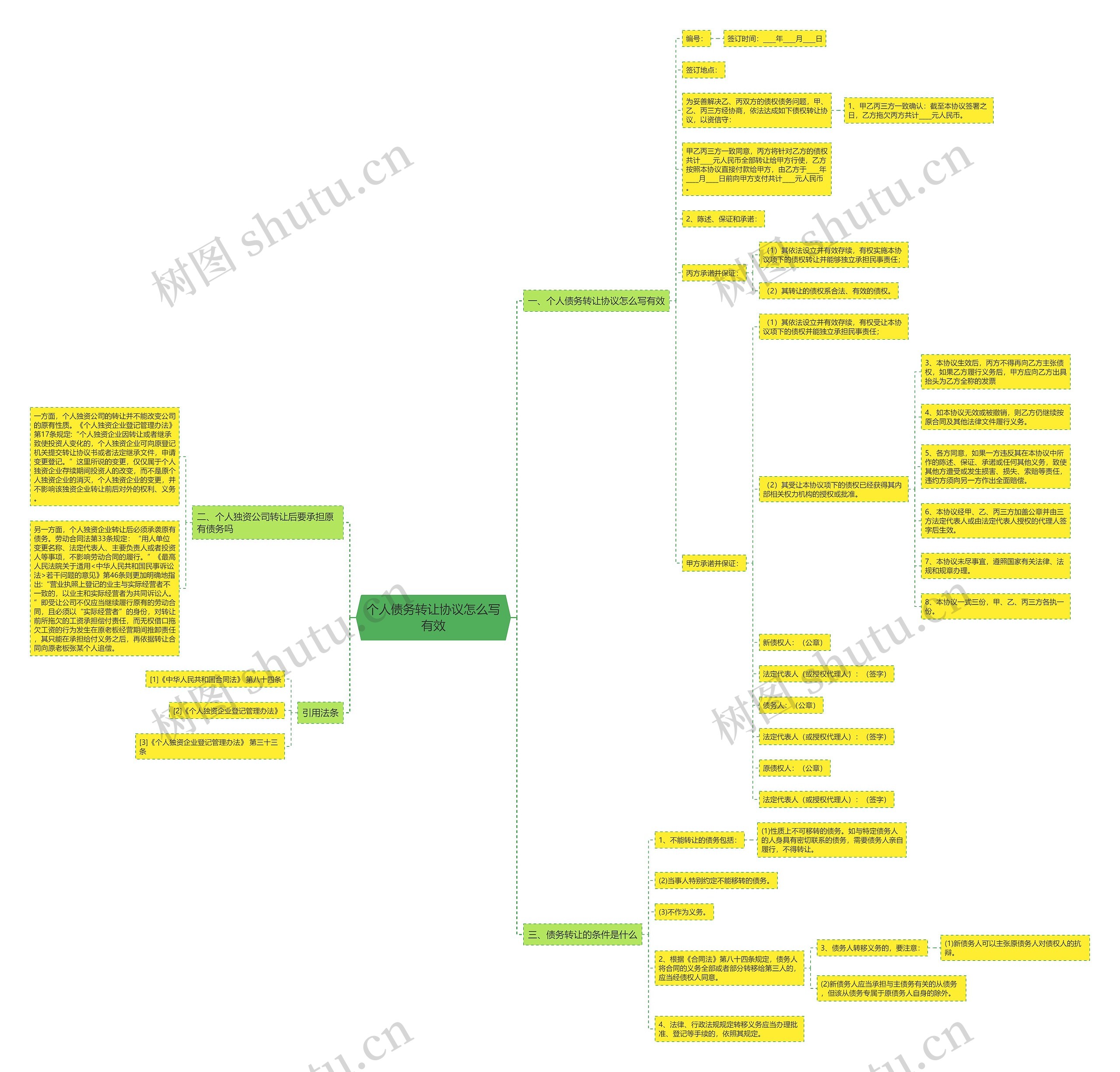 个人债务转让协议怎么写有效 个人债务转让协议怎么写有效