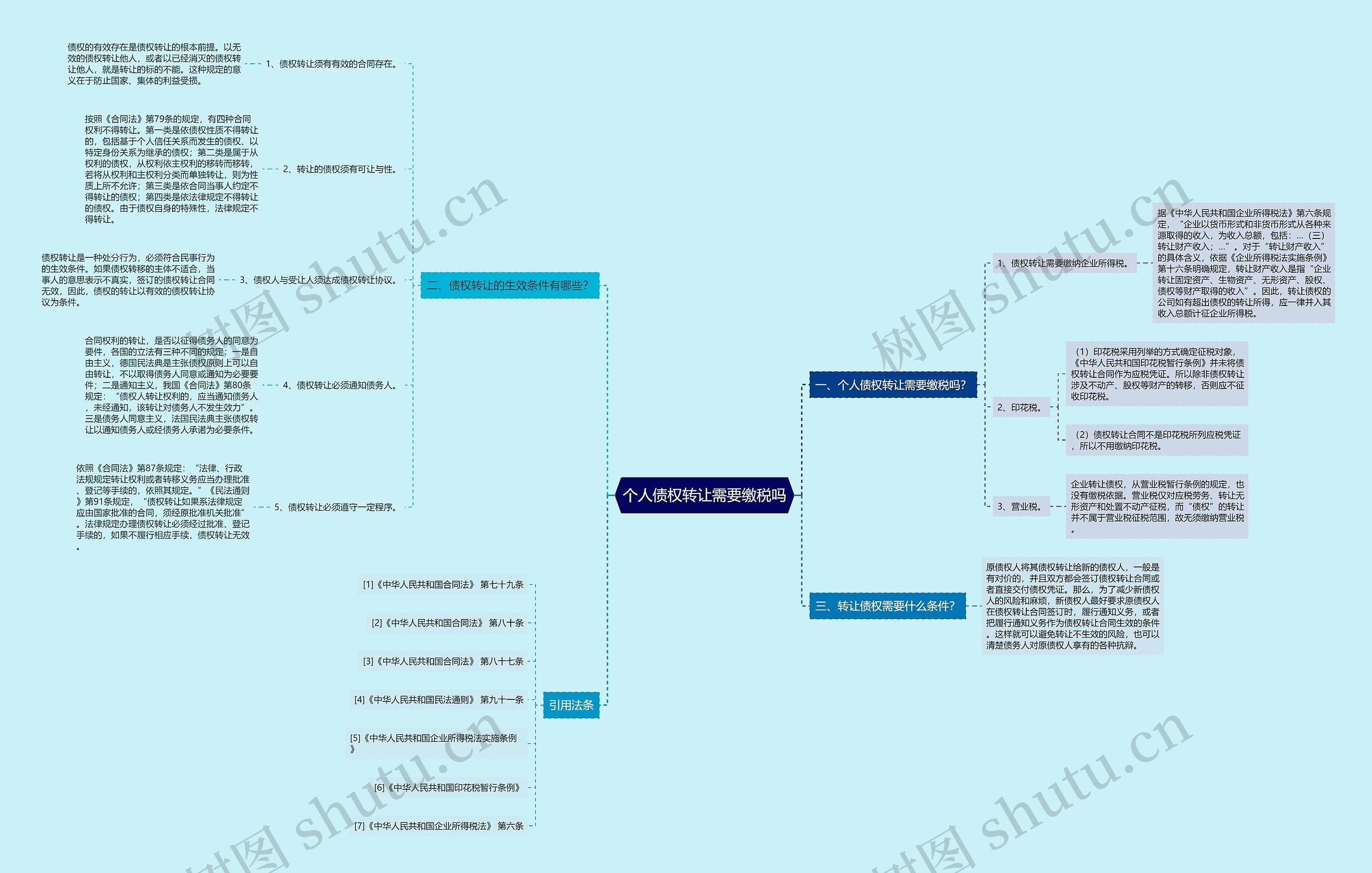 个人债权转让需要缴税吗思维导图