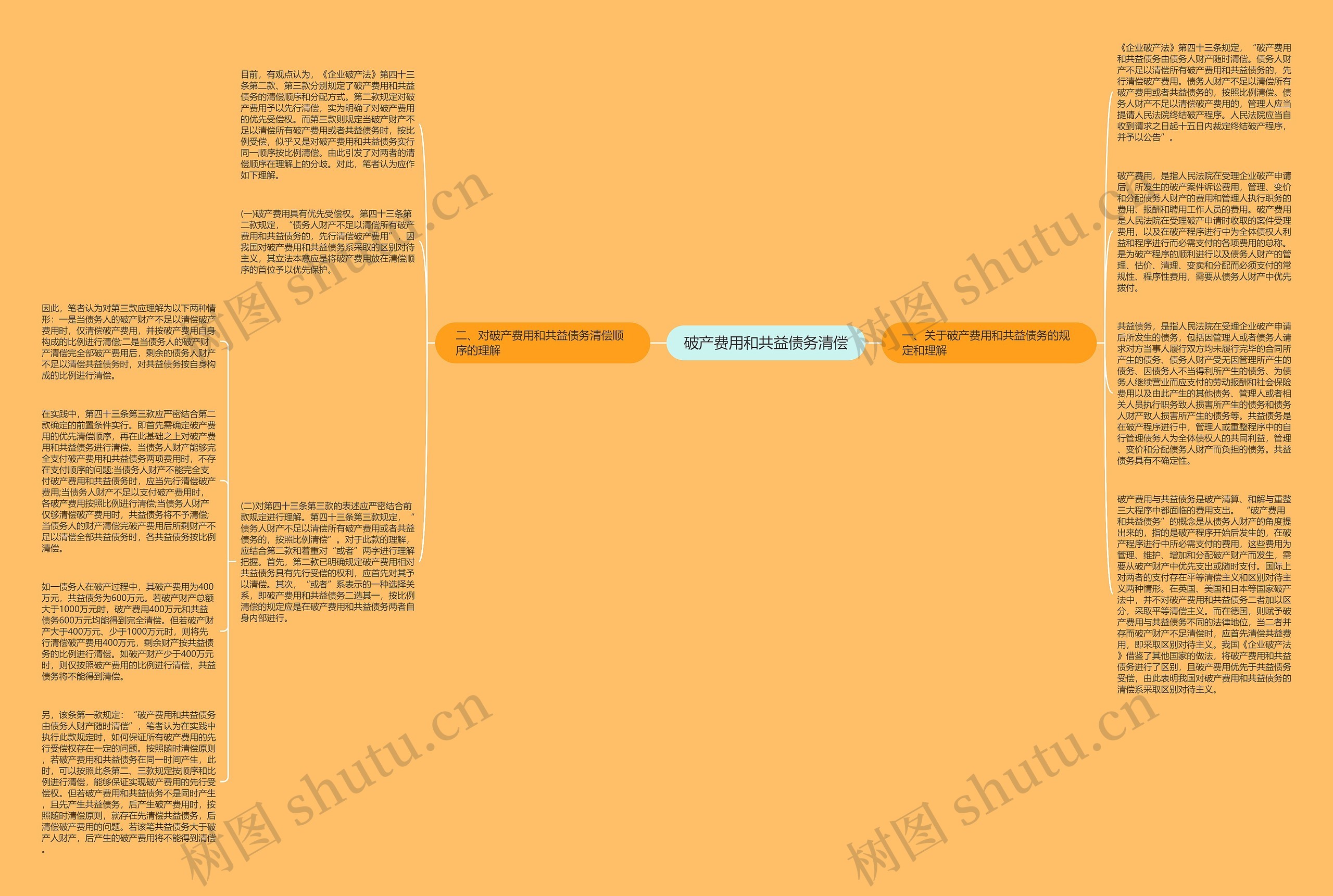破产费用和共益债务清偿思维导图