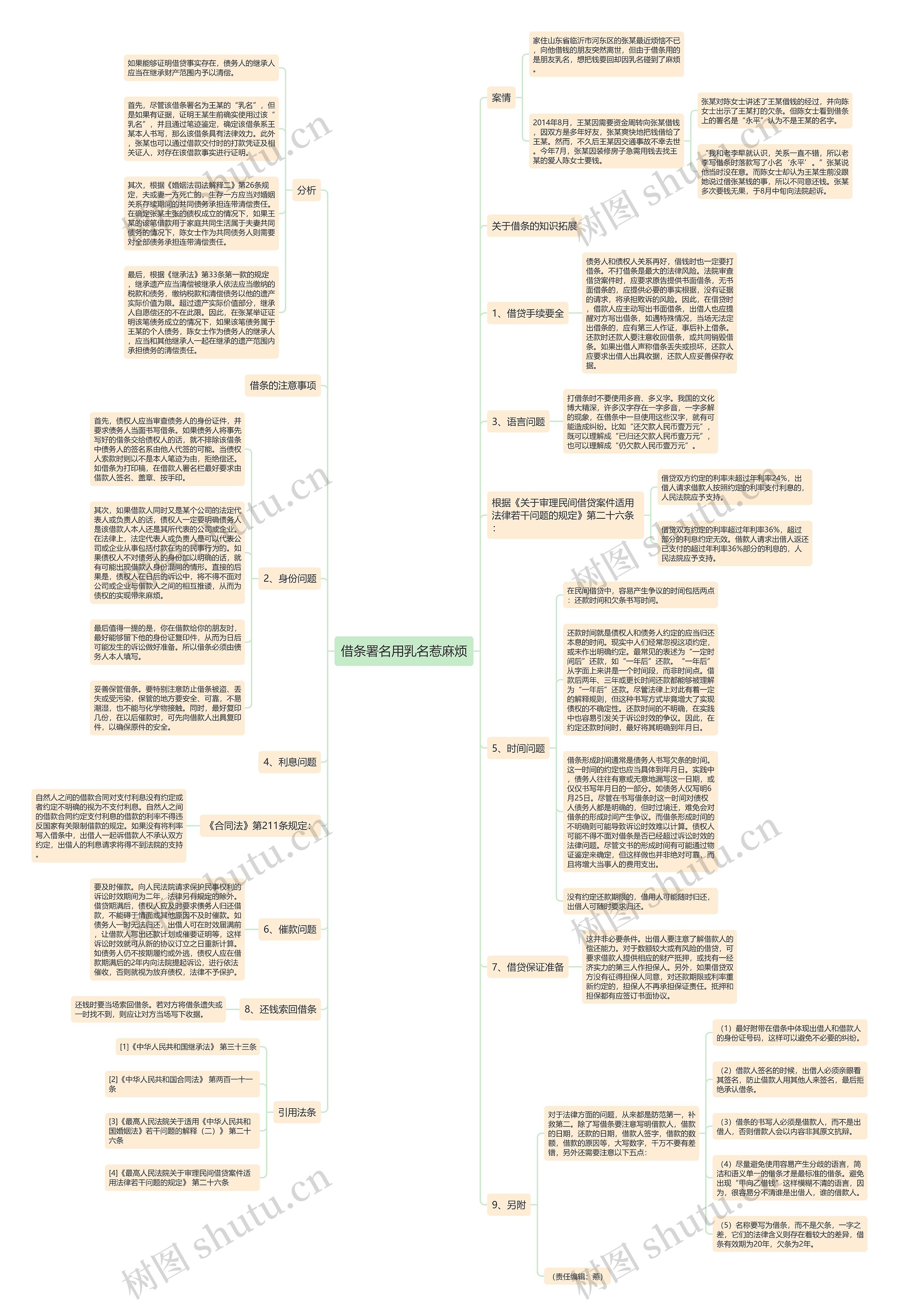 借条署名用乳名惹麻烦思维导图