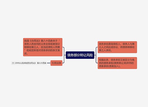 债务部分转让风险