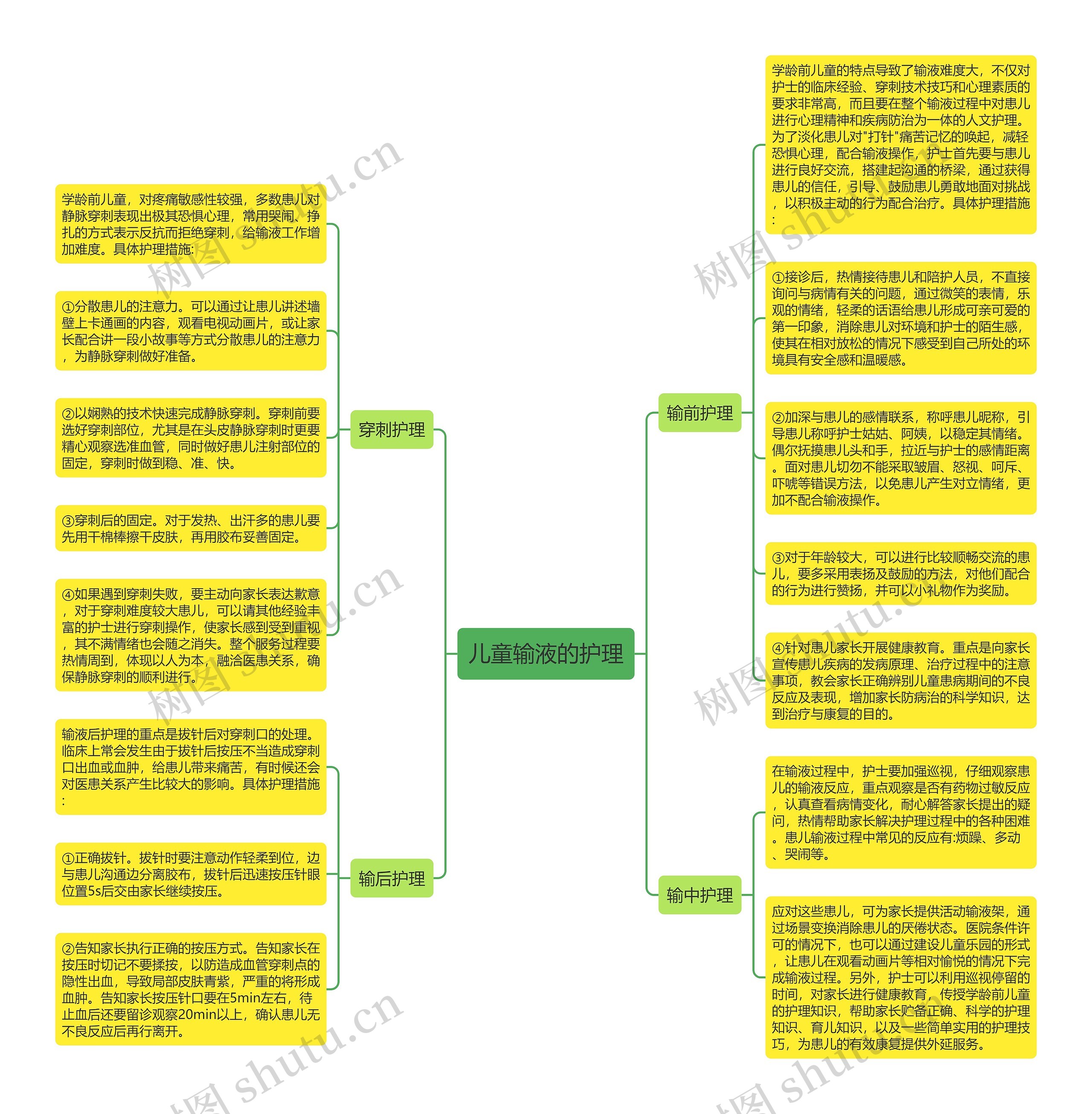 儿童输液的护理思维导图