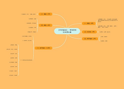 【中药鉴定】：常考药物的来源科属